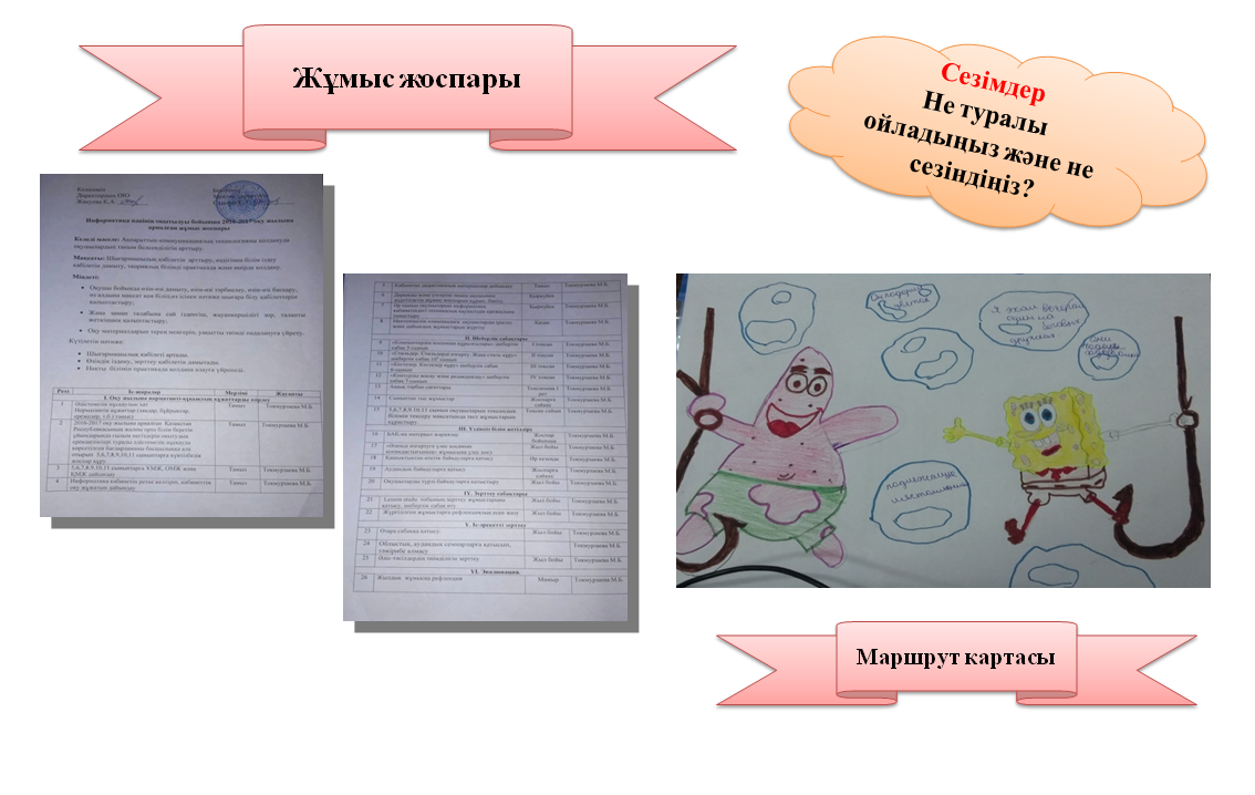  Сыни тұрғыда ойлау стратегияларын  қолдана отырып, оқушылардың  қызығушылығын  арттыру 